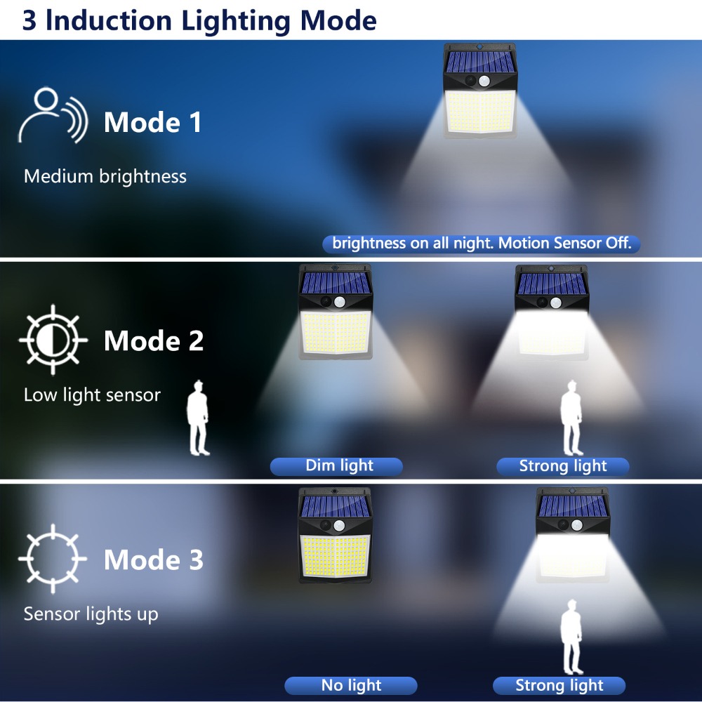 โคมไฟติดผนัง238 LED lampu tena - Balance Beam Outdoor บทวิจารณ์และราคา